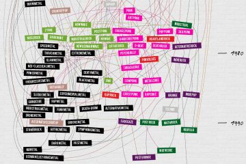 ιστορία της μουσικής