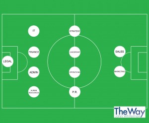 FOOTBALL-PITCH-the-way-players-1
