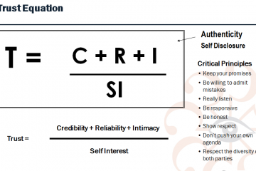 εμπιστεύομαι