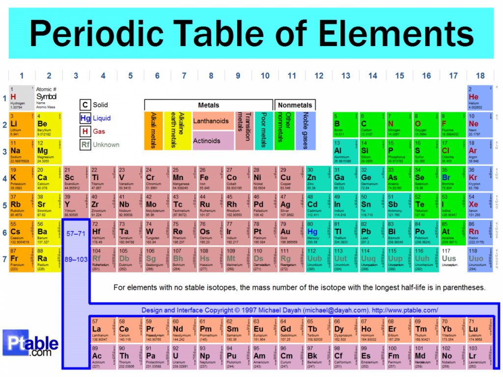 periodic-table-2