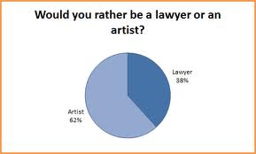 lawyer or artist?