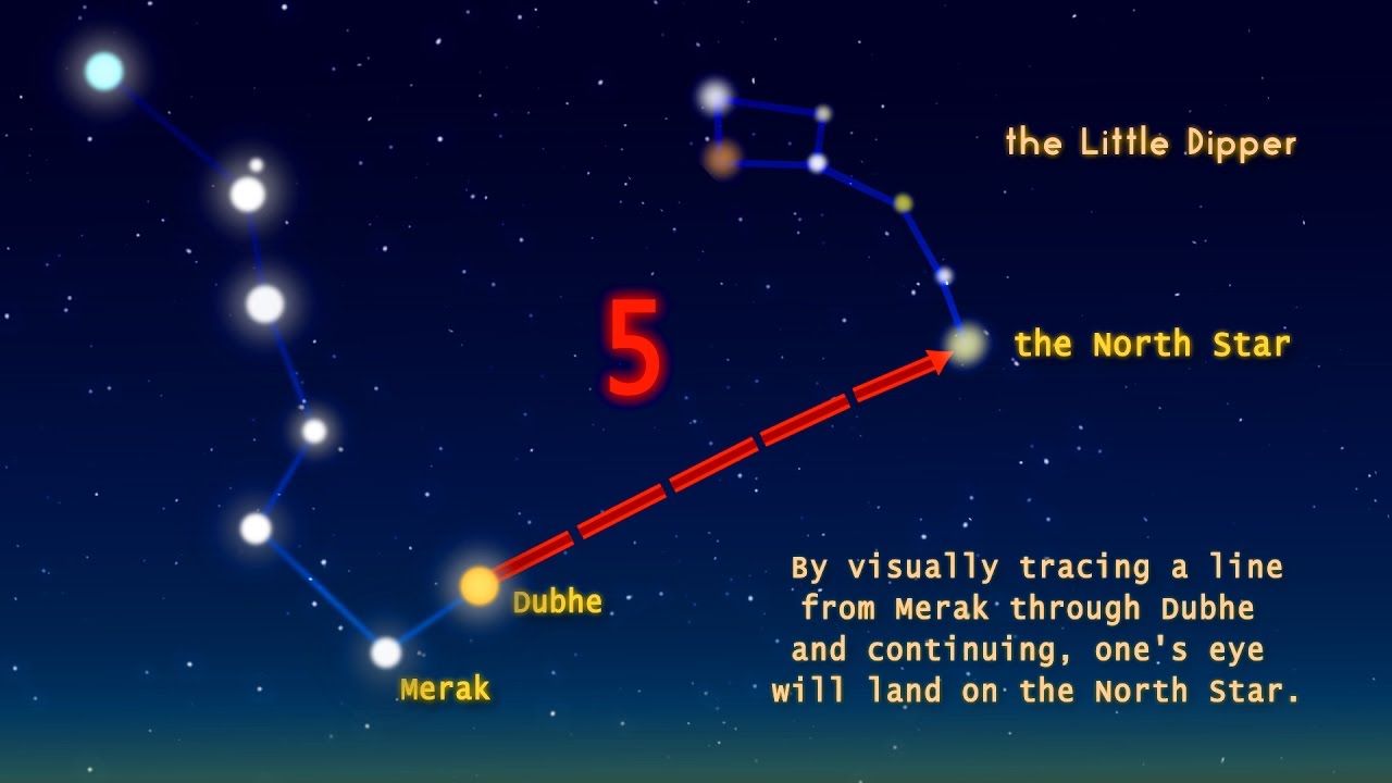 Применение северной звезды. Где находится Северная звезда на Звездном небе. Полярная звезда где находится на небе в каком созвездии. Полярная звезда на небосводе. Как найти полярную звезду.